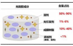 沐鸣平台助力国产高端光刻胶崛起 打破日本垄断