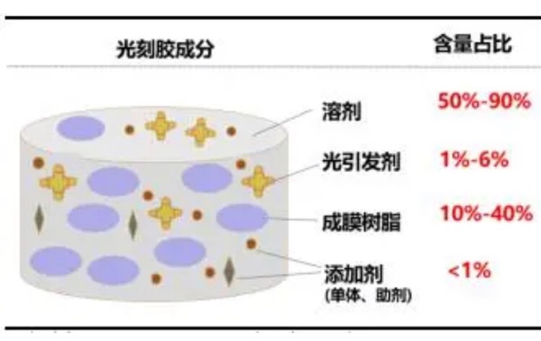 沐鸣平台助力国产高端光刻胶崛起 打破日本垄断
