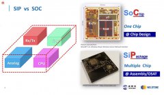 System in Package（SiP）：多芯片集成技术的崭新前景