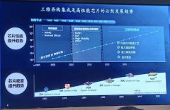 华为与哈工大合作创新！三维集成芯片专利揭秘